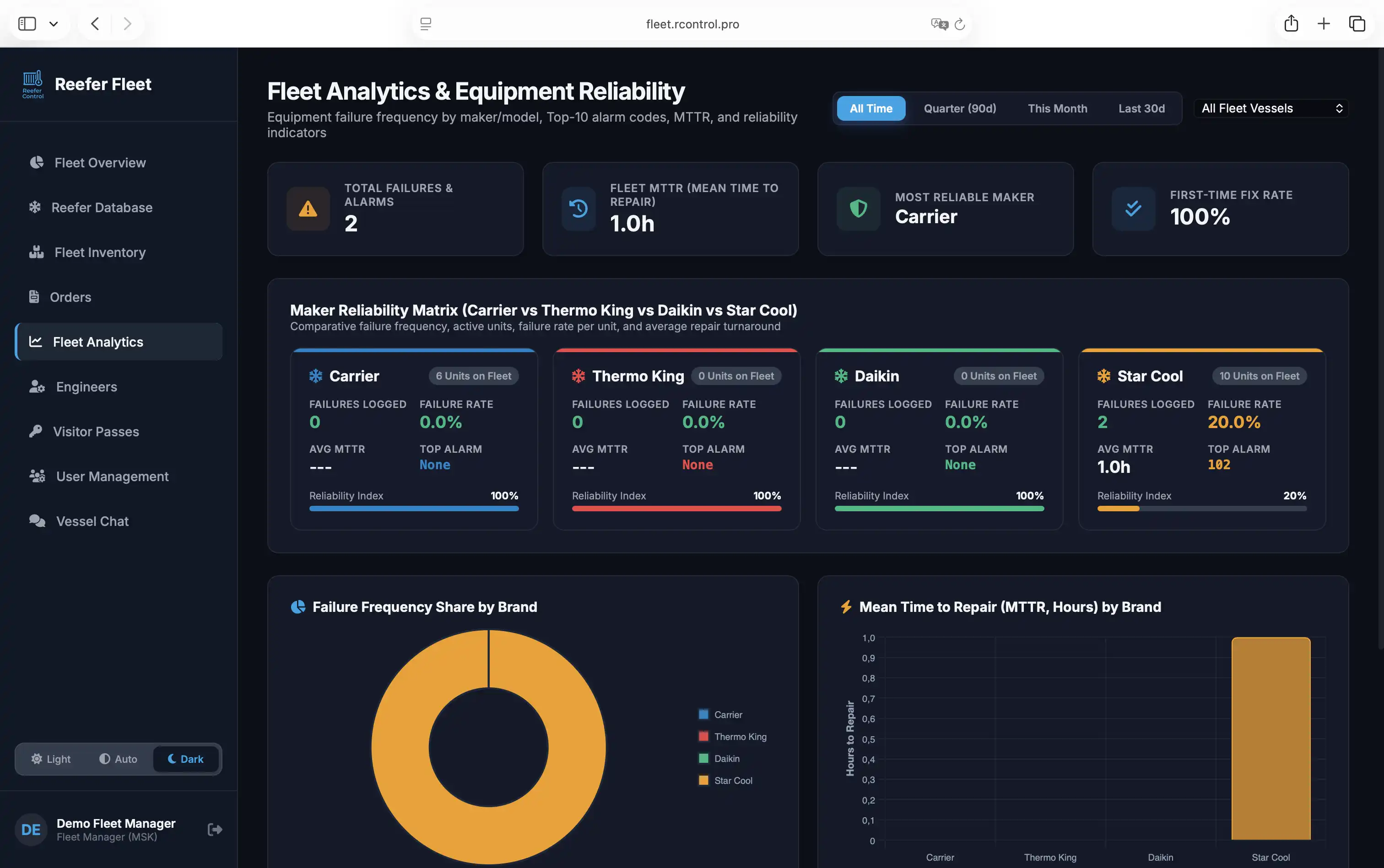 ReeferControl Fleet Dashboard — Global Fleet Analytics & Cargo Health