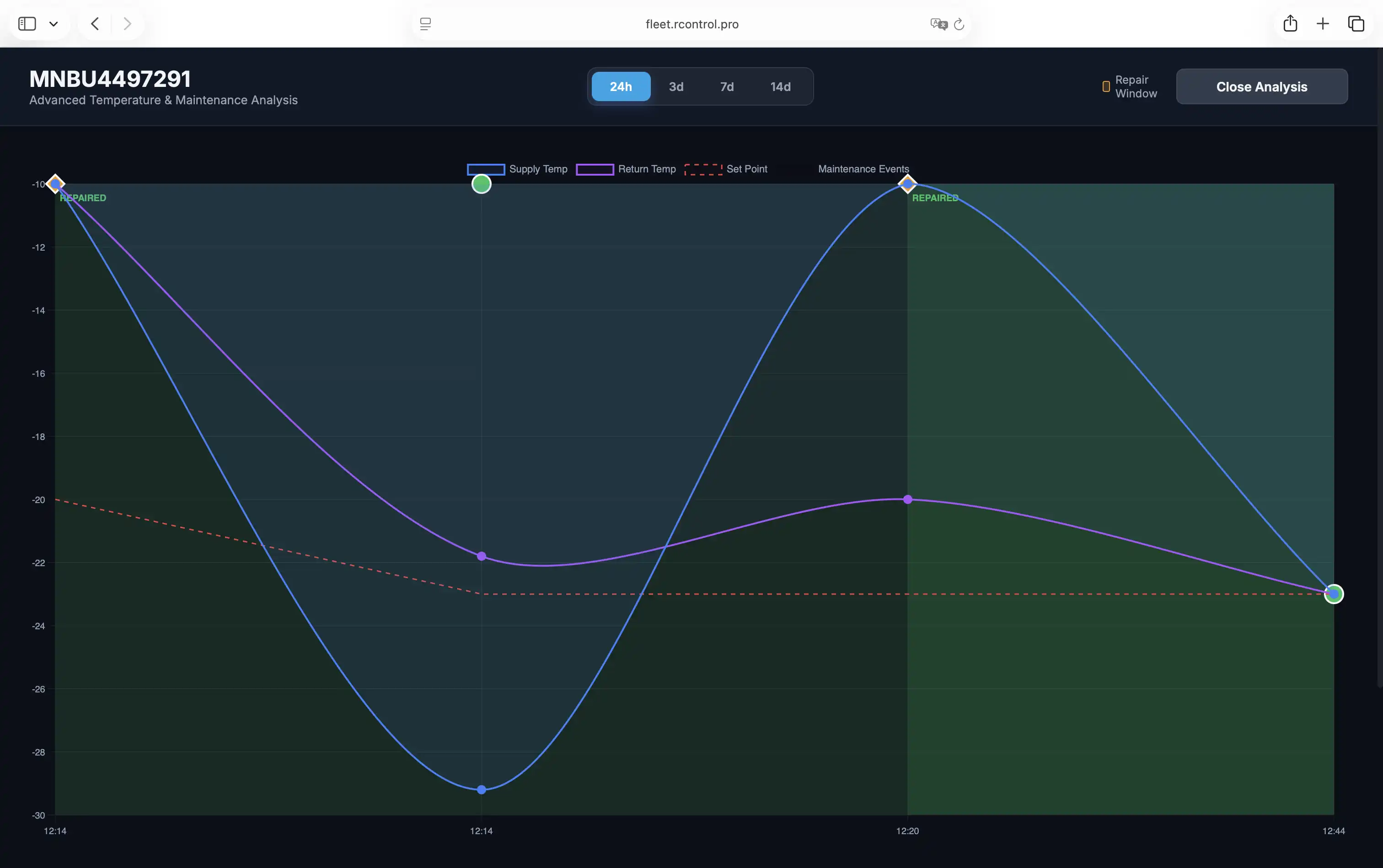 ReeferControl Fleet Dashboard — High-Resolution Cargo Temperature Logs